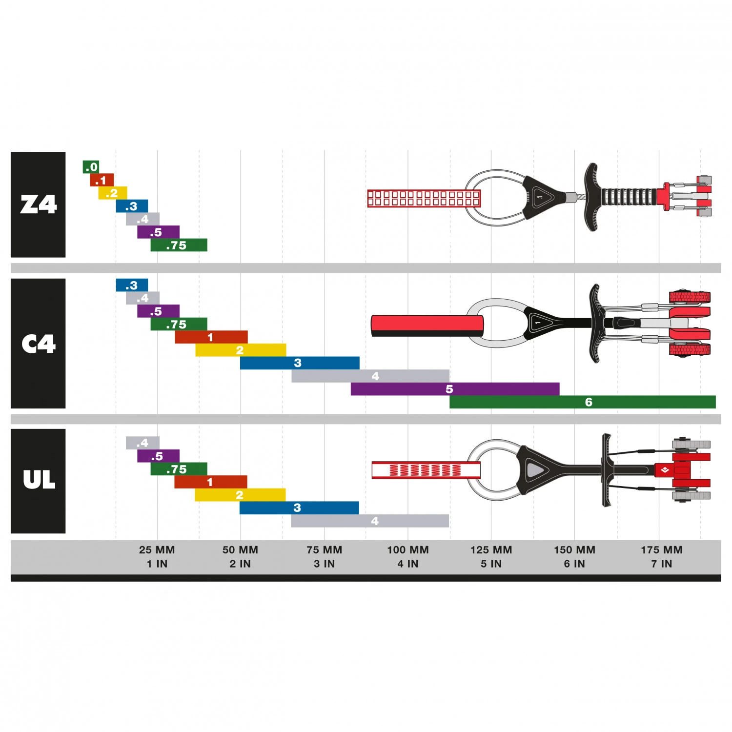 Black Diamond Camalot Z4 - Klemmgerät 2 Black Diamond Camalot Z4 - Klemmgerät – Bild 2