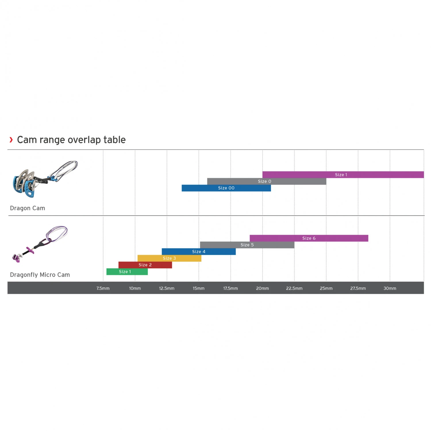 DMM Dragonfly Micro Cams - Klemmgerät 2 DMM Dragonfly Micro Cams - Klemmgerät – Bild 2